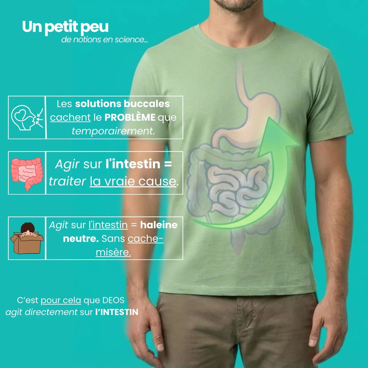 Deos™ Haleine & Corps : solution à la racine