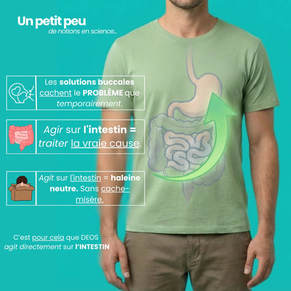 Deos™ Haleine & Corps : solution à la racine