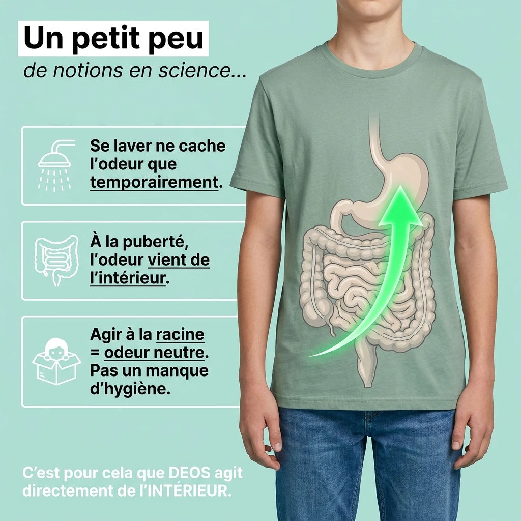 Deos™ Haleine & Corps : solution pour vos ados