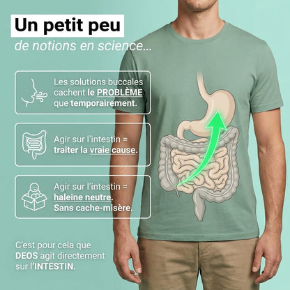 Deos™ Haleine & Corps : solution à la racine
