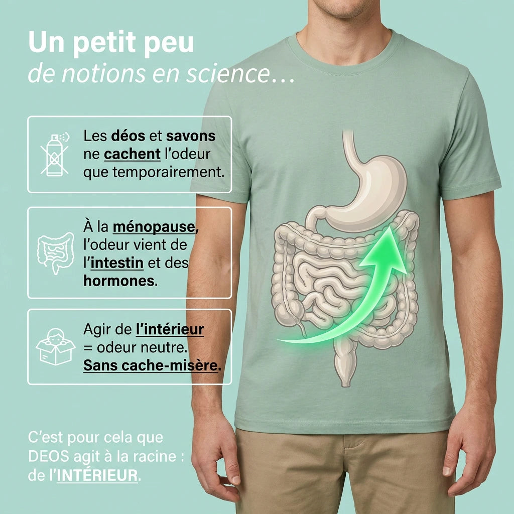 Deos™ Haleine & Corps : la fraîcheur revient de l'intérieur