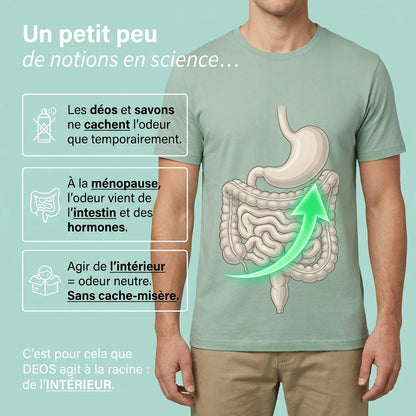 Deos™ Haleine & Corps : la fraîcheur revient de l'intérieur