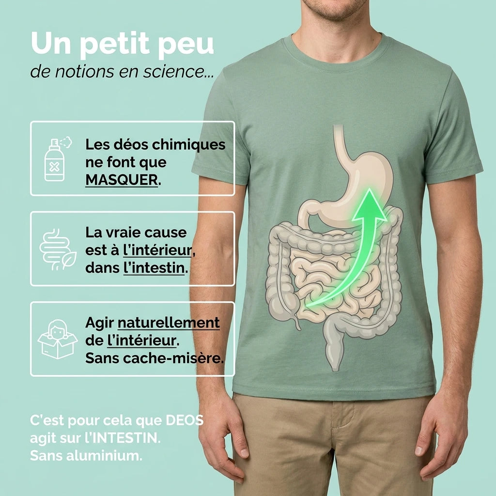 Deos™ Haleine & Corps : alternative aux déodorants